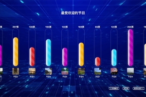 实时大屏互动投票方案：抓住观众参与的心