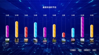 实时大屏互动投票方案：抓住观众参与的心